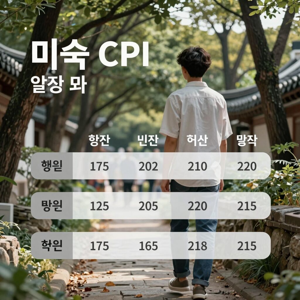 미국 CPI 발표 일정과 한국 시간 변환표