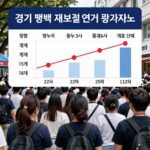 평택을 개표 초박빙 대혼전 경기 평택을 재보궐선거 방송3사 출구조사 결과표와 개표 상황 그래프