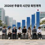 2026년 나라별 최저임금 순위와 차이 2026년 주요국 시간당 최저임금을 막대그래프로 비교한 이미지, 호주 독일 영국 순으로 높고 미국 일본 한국이 낮음