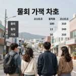 물회 가격 비교 차트와 코스트코 물회 제품 구성