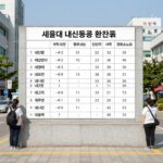 서울대 내신등급 반영과 전략 서울대 내신등급 환산표 표 이미지